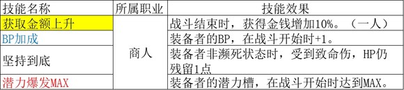 《歧路旅人2》商人的被动是什么