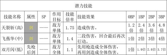 《歧路旅人2》全职业基础倍率大全