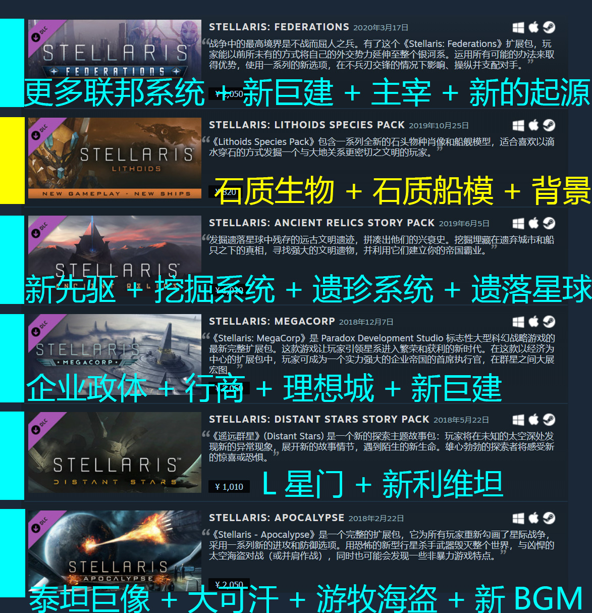 群星什么DLC比较重要
