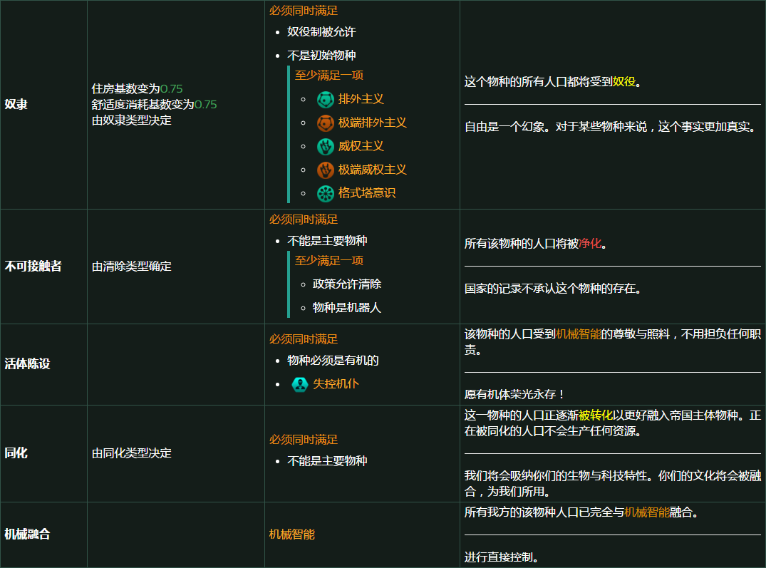 群星种族公民权有什么用