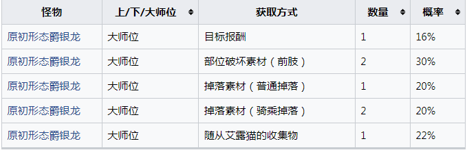 怪物猎人崛起狂渊之啮生虫怎么获得