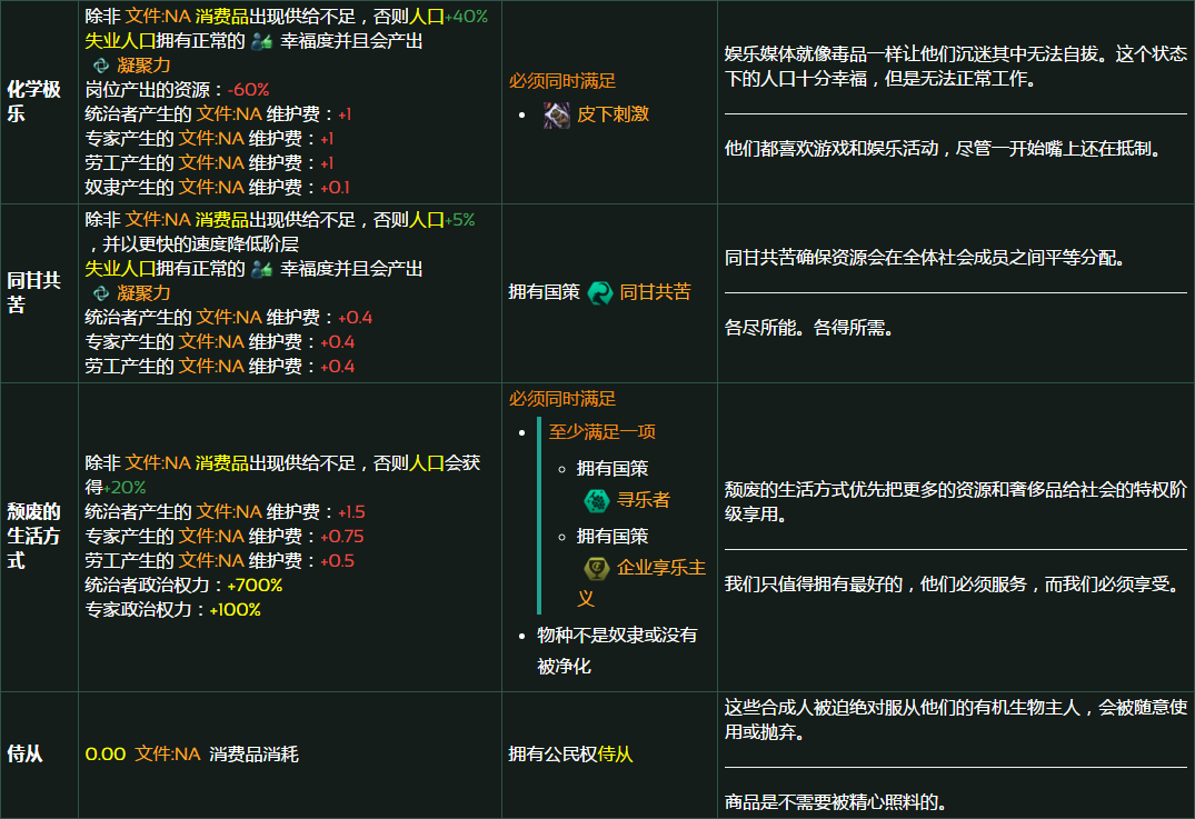 群星种族生活标准有什么用