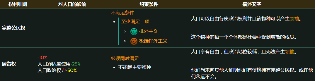 群星种族公民权有什么用