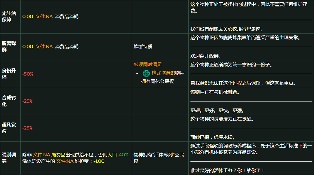 群星种族生活标准有什么用