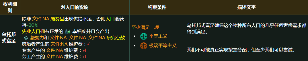群星种族生活标准有什么用