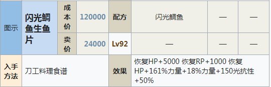 符文工房5闪光鲷鱼生鱼片怎么做