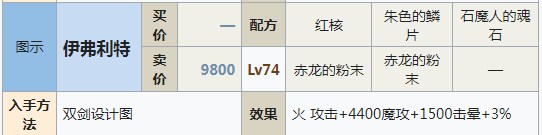 符文工房5伊弗利特怎么做
