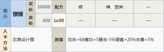 符文工房5银锤怎么做