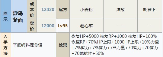 符文工房5炒乌冬面怎么做