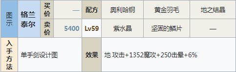 符文工房5格兰泰尔怎么做