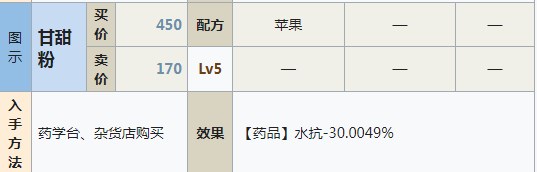 符文工房5甘甜粉怎么做