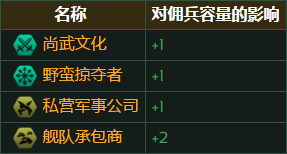 群星帝国佣兵容量有什么影响因素