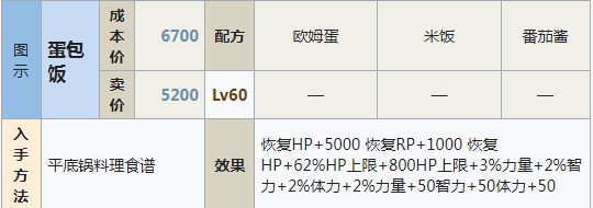 符文工房5蛋包饭怎么做