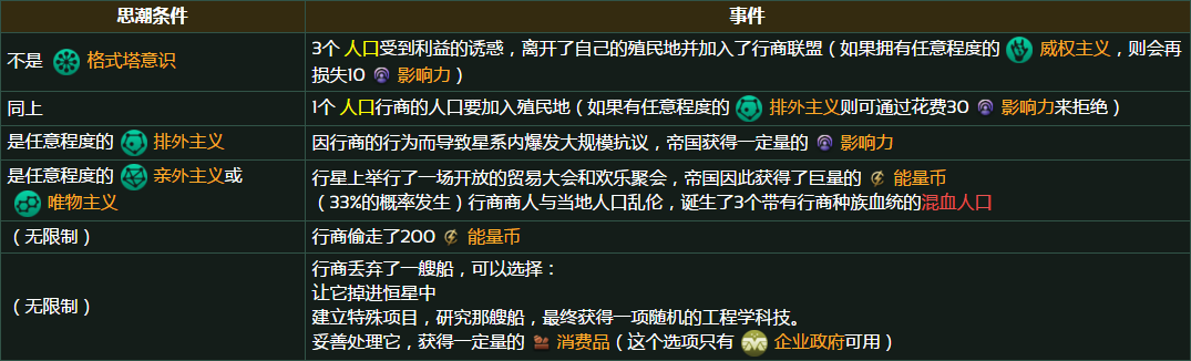 群星行商舰队有什么特殊事件