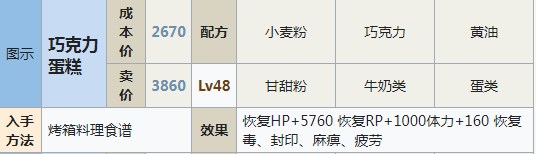 符文工房5巧克力蛋糕怎么做