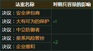群星帝国佣兵容量有什么影响因素
