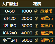 群星飞地策展人援助研究选项有什么好处