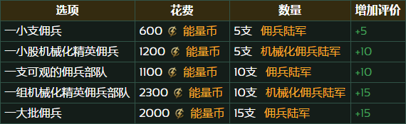 群星飞地佣兵雇佣地面部队选项有什么作用