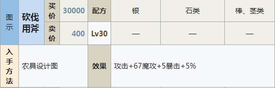 符文工房5砍伐用斧怎么做