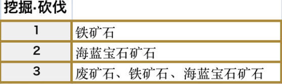 符文工房5贝尔法遗迹的挖掘砍伐点在哪