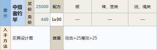 符文工房5中级者钓竿怎么做