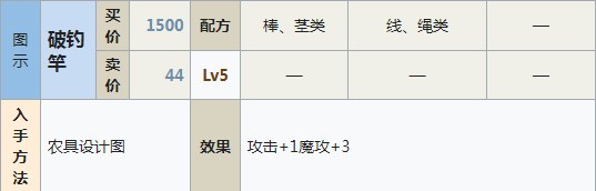 符文工房5破钓竿怎么做