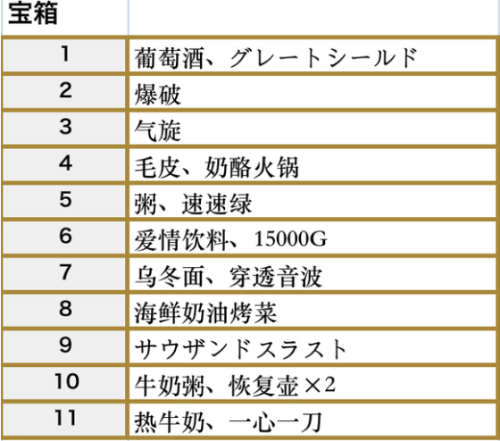 符文工房5尤米娜湖的宝箱在哪