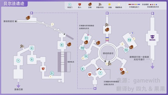 符文工房5贝尔法遗迹收集品都有什么