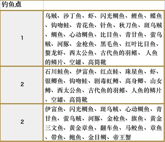 符文工房5里格巴斯收集品都有什么