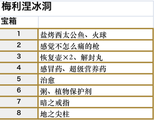 符文工房5梅利涅冰洞宝箱都在哪