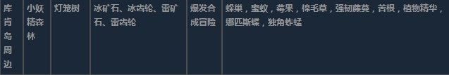 莱莎的炼金工房3超特性材料地图分布一览