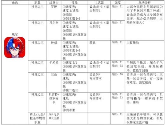 火焰纹章结合全人物培养方法一览