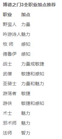 博德之门3全职业加点推荐 12个职业加点推荐都在这