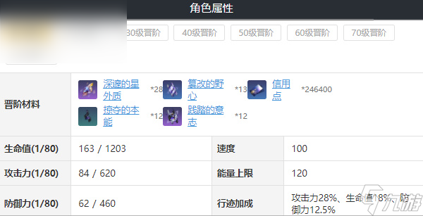 崩坏星穹铁道开拓者毁灭培养攻略