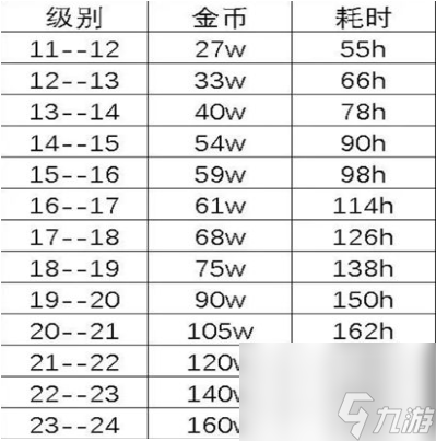 疯狂骑士团100级宝箱上限多少