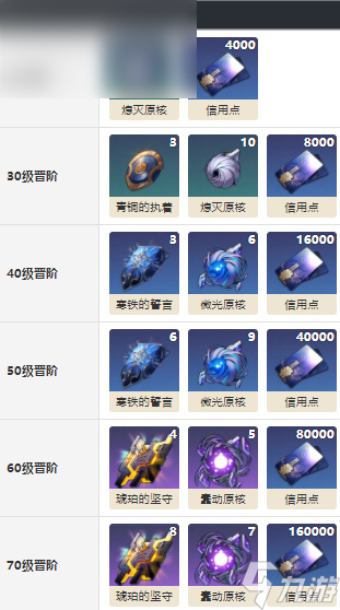 崩坏星穹铁道朗道的选择光锥介绍
