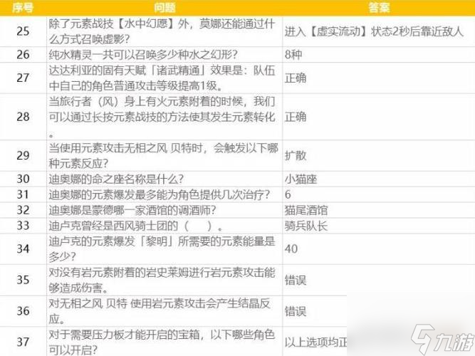 《原神派蒙的十万个为什么答题2月答案一览》