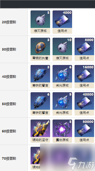 崩坏星穹铁道朗道的选择光锥介绍-崩坏星穹铁道朗道的选择怎么样