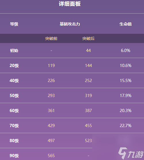 《原神》公义的酬报属性词条一览