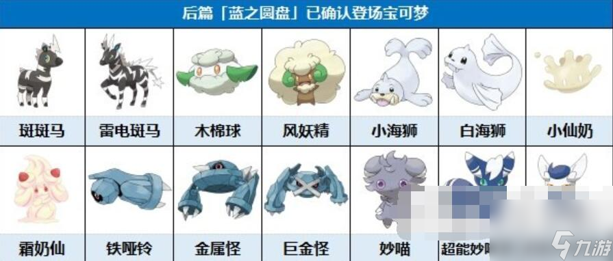 宝可梦朱紫DLC零之秘宝已知登场宝可梦一览