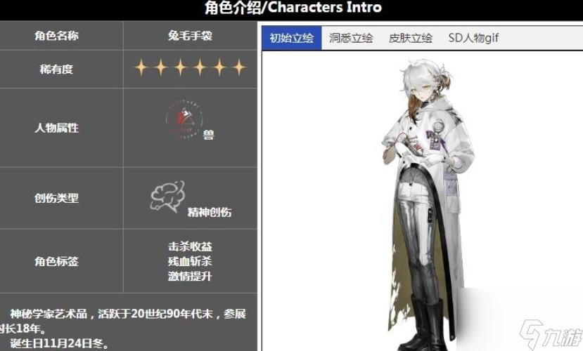 重返未来1999六星角色排行是什么样的？