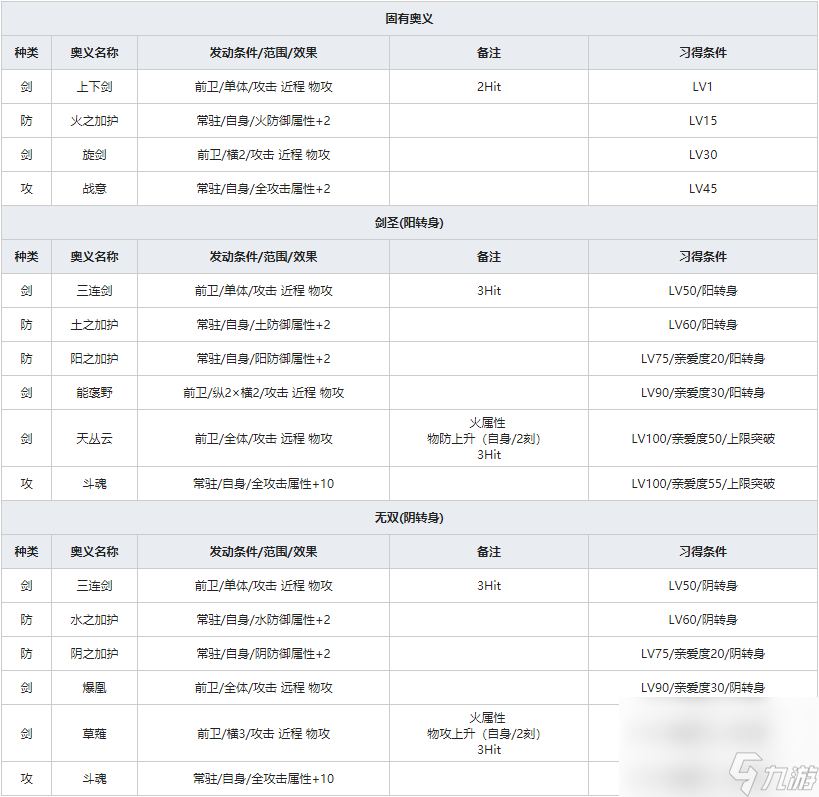 《一血万杰》樱代大和武尊人物属性介绍