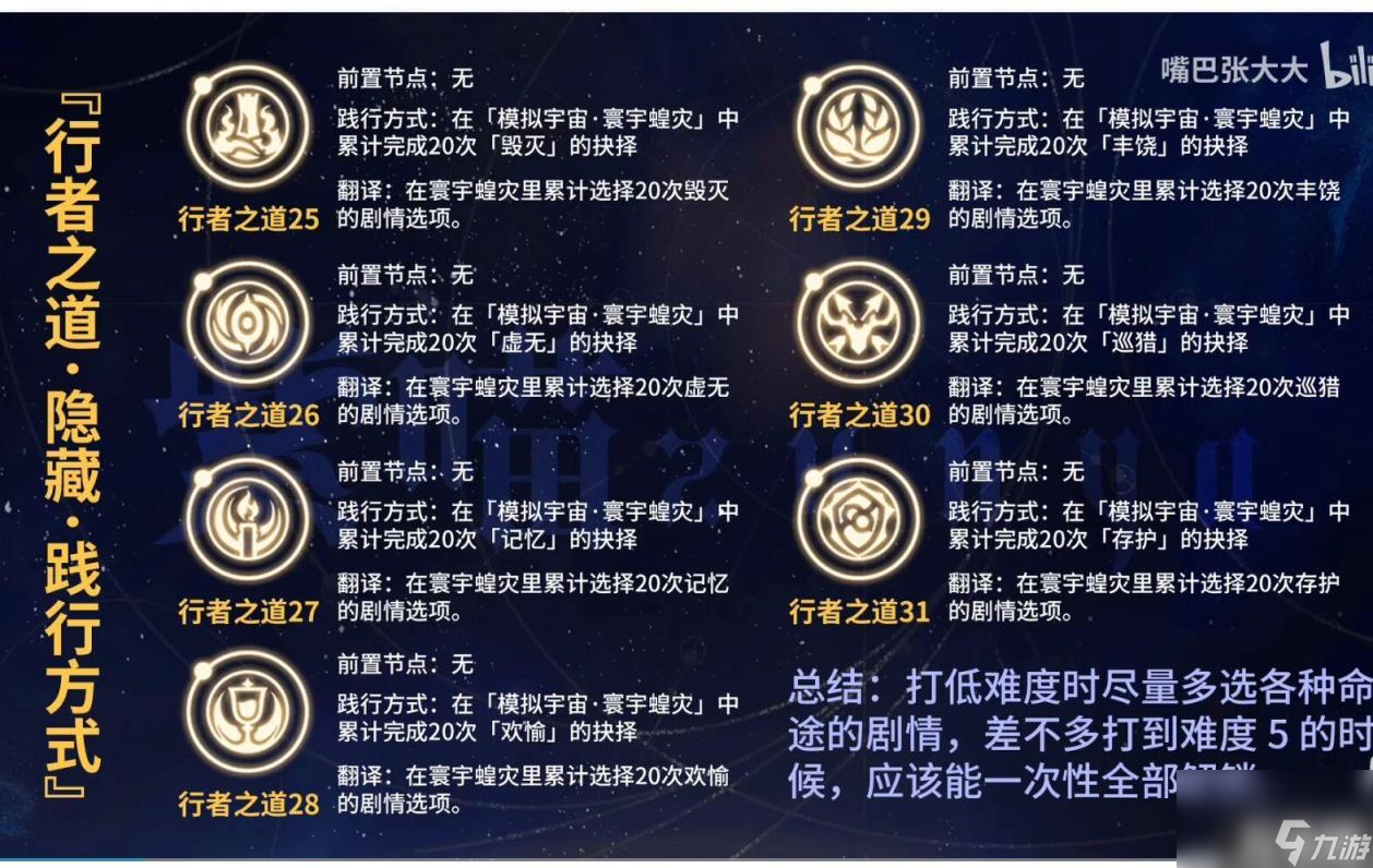 崩坏星穹铁道隐藏行者之道怎么触发（隐藏行者之道触发条件一览）