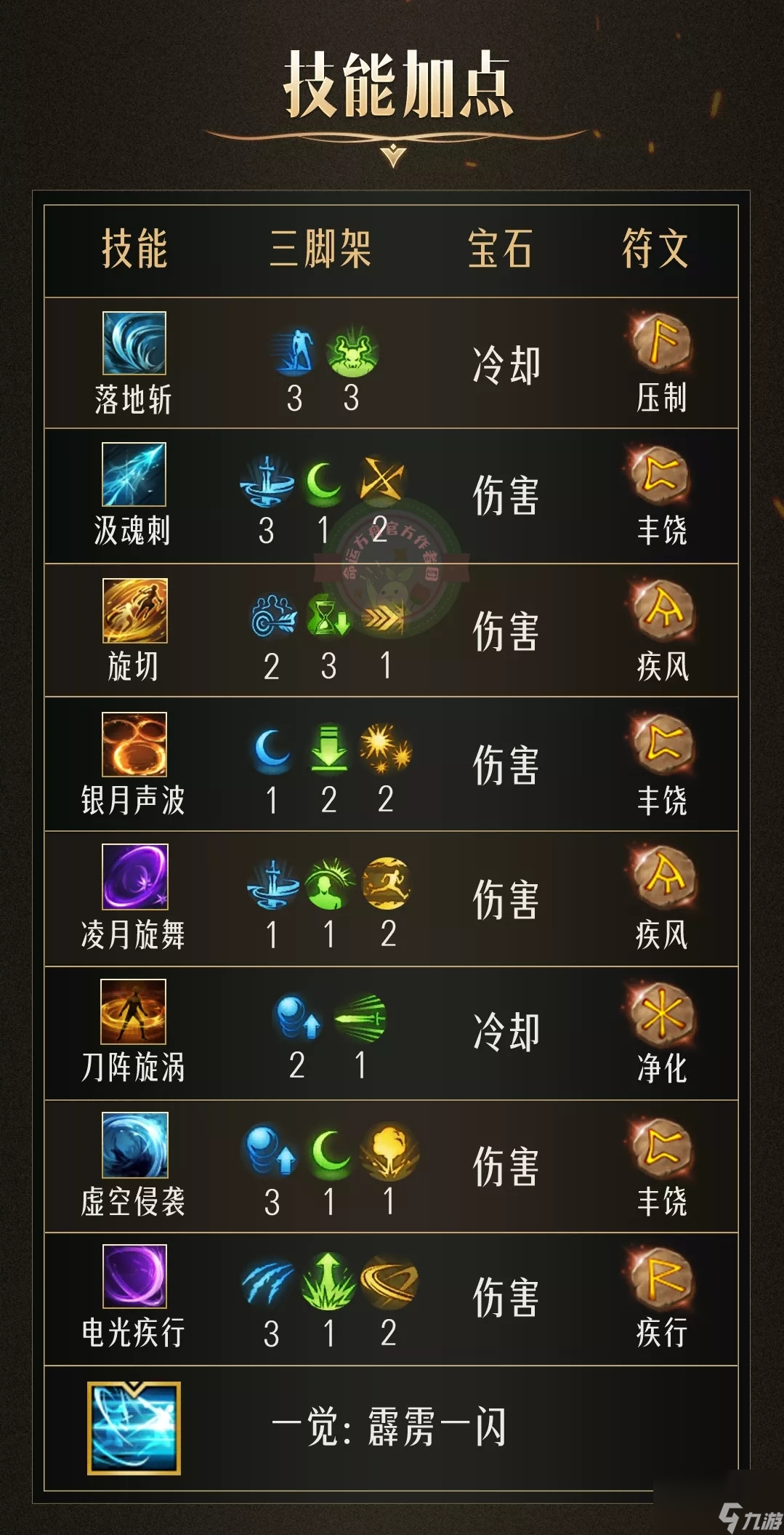 《命运方舟》新职业银月刀锋玩法攻略