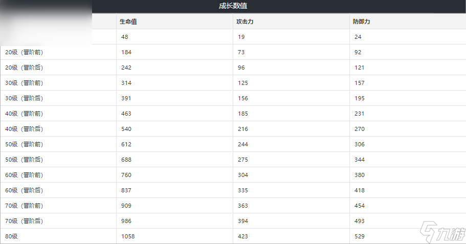 崩坏星穹铁道记忆的质料适合谁