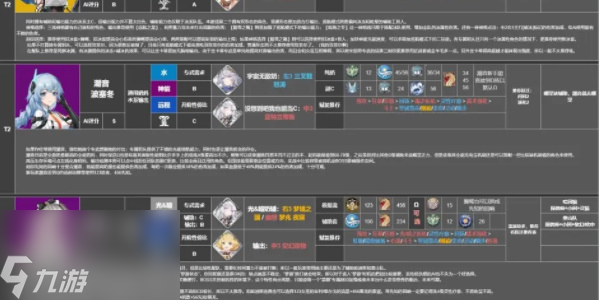 深空之眼角色强度排行2023