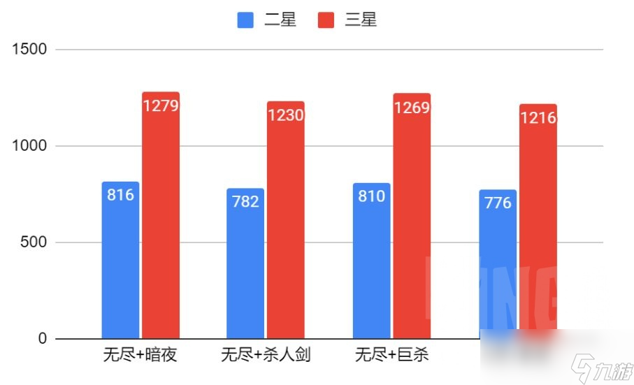 云顶之弈s9.5奇亚娜装备推荐