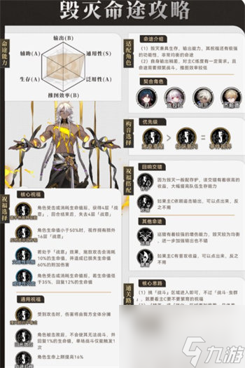 崩坏星穹铁道毁灭命途怎么样 崩坏星穹铁道毁灭命途详情介绍