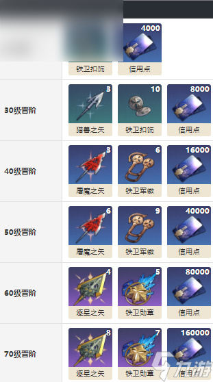 崩坏星穹铁道唯有沉默介绍