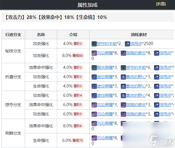 崩坏星穹铁道卡夫卡全方位攻略-崩坏星穹铁道卡夫卡配队攻略